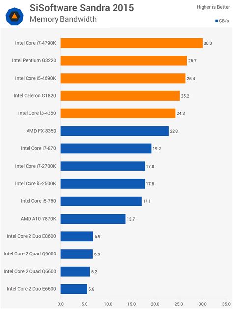 intel quad core processor list.